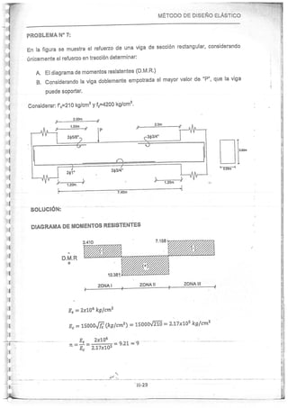 Concreto Armado I - Ronald Santana Tapia