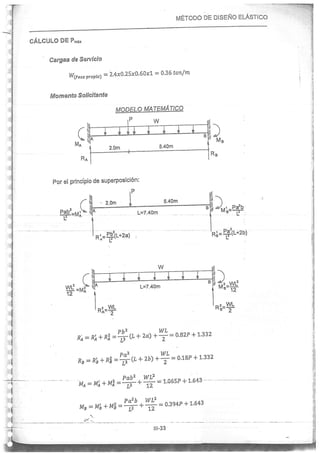 Concreto Armado I - Ronald Santana Tapia