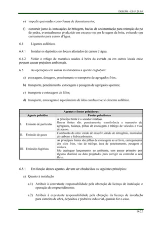 DER/PR - ES-P 21/05
14/22
e)
f)
a)
b)
c)
d)
impedir queimadas como forma de desmatamento;
construir junto às instalações de britagem, bacias de sedimentação para retenção do pó
de pedra, eventualmente produzido em excesso ou por lavagem da brita, evitando seu
carreamento para cursos d’água.
6.4 Ligantes asfálticos
6.4.1 Instalar os depósitos em locais afastados de cursos d’água.
6.4.2 Vedar o refugo de materiais usados à beira da estrada ou em outros locais onde
possam causar prejuízos ambientais.
6.5 As operações em usinas misturadoras a quente englobam:
estocagem, dosagem, peneiramento e transporte de agregados frios;
transporte, peneiramento, estocagem e pesagem de agregados quentes;
transporte e estocagem de filler;
transporte, estocagem e aquecimento de óleo combustível e cimento asfáltico.
Agentes e fontes poluidoras
Agente poluidor Fontes poluidoras
I. Emissão de partículas
A principal fonte é o secador rotativo.
Outras fontes são: peneiramento, transferência e manuseio de
agregados, balança, pilhas de estocagem e tráfego de veículos e vias
de acesso.
II. Emissão de gases
Combustão do óleo: óxido de enxofre, óxido de nitrogênio, monóxido
de carbono e hidrocarbonetos.
III. Emissões fugitivas
As principais fontes são pilhas de estocagem ao ar livre, carregamento
dos silos frios, vias de tráfego, área de peneiramento, pesagem e
mistura.
São quaisquer lançamentos ao ambiente, sem passar primeiro por
alguma chaminé ou duto projetados para corrigir ou controlar o seu
fluxo.
6.5.1 Em função destes agentes, devem ser obedecidos os seguintes princípios:
a) Quanto à instalação
a.1) Atribuir à contratante responsabilidade pela obtenção da licença de instalação e
operação do empreendimento.
a.2) Atribuir à executante responsabilidade pela obtenção da licença de instalação
para canteiro de obra, depósitos e pedreira industrial, quando for o caso.
 
