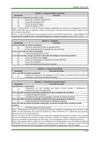 DER/PR - ES-P 21/05
16/22
Quadro 1 - Cimento asfáltico de petróleo
Quantidade Descrição
Para todo carregamento que chegar à obra:
01 Ensaio de viscosidade Saybolt-Furol
01 Ensaio de penetração a 25°C
01 Ensaio do ponto de fulgor
01 Ensaio de espuma a 175º C
Nota 1: Opcionalmente, no caso de cimentos asfálticos produzidos de acordo com o Regulamento Técnico
ANP edição 2005, pode ser utilizado o controle rotineiro pelo viscosímetro rotacional portátil compatível com
o viscosímetro Brookfield.
Nota 2: A cada 10 carregamentos, são executados ensaios de viscosidade Saybolt Furol, a várias temperaturas,
que permitam o traçado da curva "viscosidade-temperatura". (Sugere-se três pontos: 135°, 150° e 177°C).
Quadro 2 - Agregados
Quantidade Descrição
a) Para cada 500 t de mistura produzida:
01 Ensaio de equivalente de areia do agregado miúdo
02 Ensaio de granulometria do agregado de cada silo quente
b) Para cada 1200 t de mistura produzida:
01 Ensaio de granulometria do “filler”
c) No início da obra e sempre que houver alteração mineralógica na bancada da pedreira:
01 Ensaio de desgaste Los Angeles
01 Ensaio de lameralidade (ver Manual de Execução DER/PR)
01 Ensaio de durabilidade
01 Ensaio de degradação produzida pela umidade
Quadro 3 – Controle de produção
Quantidade Descrição do ensaio
Para cada 200 t de mistura produzida:
02
Medidas de temperatura dos agregados nos silos quentes, do ligante antes da entrada do
misturador e da mistura, na saída do misturador
Quadro 4 – Controle de execução na pista
Quantidade Descrição do ensaio
Espalhamento e compactação:
02
Temperatura em cada caminhão que chega na pista, durante o espalhamento e
imediatamente antes da compactação
Para cada 200 t de mistura produzida, imediatamente após a passagem da acabadora:
01 Extração do ligante de mistura
01 Granulometria da mistura de agregados, resultante da extração de betume
Para cada 2000 t de mistura produzida, imediatamente após a passagem da acabadora:
01 Ensaio Marshall com determinação de estabilidade e fluência
Para cada 100 t de mistura produzida compactada, em amostra indeformada extraída por sonda
rotativa:
01 Densidade aparente de corpo de prova
Nota 1: Paralelamente aos ensaios de extração de betume pelo método de centrifugação são realizados a cada
6000 t de massa produzida, três ensaios de extração por refluxo (ASTM D-2172 – método B), para ajuste de
possíveis desvios no ensaio do Rotarex.
Nota 2: Os pontos de coleta de materiais por sonda rotativa obrigatoriamente devem coincidir com os pontos
de coleta de amostras para ensaios de extração de betume e Marshall. Do material coletado por sonda rotativa,
devem ser calculadas as percentagens de vazios totais, vazios do agregado mineral e relação betume/vazio.
Nota 3: Para qualquer tipo de camada deve ser verificado seu bom desempenho através de medidas de deflexão
(DNER-ME 24), em locais aleatórios, espaçados no máximo a cada 100 metros, sendo que os valores medidos
e analisados estatisticamente devem atender aos limites definidos no projeto para o tipo da camada.
 