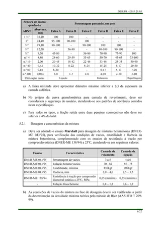 DER/PR - ES-P 21/05
6/22
Peneira de malha
quadrada
Percentagem passando, em peso
ABNT
Abertura,
mm
Faixa A Faixa B Faixa C Faixa D Faixa E Faixa F
1 ½” 38,10 100 100 - - - -
1” 24,40 95-100 90-100 100 - - -
¾” 19,10 80-100 - 90-100 100 100 -
½” 12,70 - 56-80 - 80-100 90-100 -
⅜” 9,50 45-80 - 56-80 70-90 75-90 100
n.º 4 4,80 28-60 29-59 35-65 50-70 45-65 75-100
n.º 10 2,00 20-45 18-42 22-46 33-48 25-35 50-90
n.º 40 0,42 10-32 8-22 8-24 15-25 8-17 20-50
n.º 80 0,18 8-20 - - 8-17 5-13 7-28
n.º 200 0,074 3-8 1-7 2-8 4-10 2-10 3-10
Utilização como Ligação Rolamento Reperfilagem
a)
b)
c)
a)
A faixa utilizada deve apresentar diâmetro máximo inferior a 2/3 da espessura da
camada asfáltica.
No projeto da curva granulométrica para camada de revestimento, deve ser
considerada a segurança do usuário, atendendo-se aos padrões de aderência contidos
nesta especificação.
Para todos os tipos, a fração retida entre duas peneiras consecutivas não deve ser
inferior a 4% do total.
5.2.1 Dosagem e características da mistura
Deve ser adotado o ensaio Marshall para dosagem de misturas betuminosas (DNER-
ME 043/95), para verificação das condições de vazios, estabilidade e fluência da
mistura betuminosa, complementado com os ensaios de resistência à tração por
compressão estática (DNER-ME 138/94) a 25ºC, atendendo-se aos seguintes valores:
Ensaio Característica
Camada de
rolamento
Camada de
ligação
DNER-ME 043/95 Percentagem de vazios 3 a 5 4 a 6
DNER-ME 043/95 Relação betume/vazios 70 - 82 65 - 75
DNER-ME 043/95 Estabilidade, mínima 850kgf 700kgf
DNER-ME 043/95 Fluência, mm 2,0 – 4,0 2,5 – 3,5
DNER-ME 138/94
Resistência à tração por compressão
diametral estática a 25ºC, MPa
0,65 (mínima) 0,65 (mínima)
- Relação finos/betume 0,8 – 1,2 0,6 – 1,2
b) As condições de vazios da mistura na fase de dosagem devem ser verificadas a partir
da determinação da densidade máxima teórica pelo método de Rice (AASHTO T 209-
99).
 