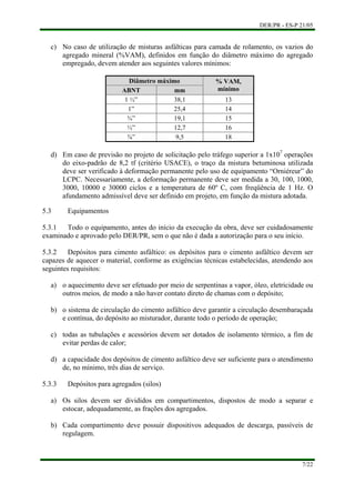 DER/PR - ES-P 21/05
7/22
c) No caso de utilização de misturas asfálticas para camada de rolamento, os vazios do
agregado m...