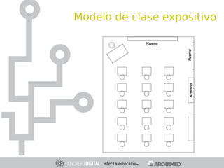 Modelo de clase expositivo
 