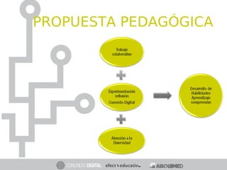 PROPUESTA PEDAGÓGICA
 
