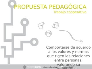 Comportarse de acuerdo
a los valores y normas
que rigen las relaciones
entre personas,
valorando su
APRENDIZAJE
COOPERATIVO
PROPUESTA PEDAGÓGICA
Trabajo cooperativo
 
