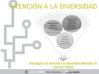 ATENCIÓN A LA DIVERSIDAD
 