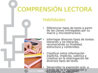 Habilidades
• Diferenciar tipos de texto a partir
de las claves entregadas por su
macro y microestructura.
• Interrogar diversos tipos de textos
literarios y no literarios,
reconociendo su finalidad,
estructura y contenidos.
• Clasificar entre información
explícita, implícita, valórica y
creativa en la interrogación de
diversos tipos de texto.
• Desarrollar la expresión oral, a
través de la argumentación y
COMPRENSIÓN LECTORA
 