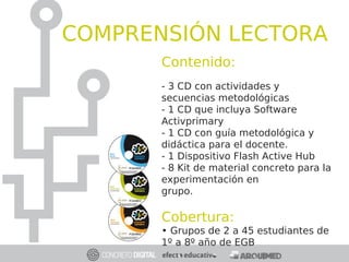 Contenido:
- 3 CD con actividades y
secuencias metodológicas
- 1 CD que incluya Software
Activprimary
- 1 CD con guía metodológica y
didáctica para el docente.
- 1 Dispositivo Flash Active Hub
- 8 Kit de material concreto para la
experimentación en
grupo.
Cobertura:
• Grupos de 2 a 45 estudiantes de
1º a 8º año de EGB
COMPRENSIÓN LECTORA
 
