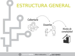 ESTRUCTURA GENERAL
 