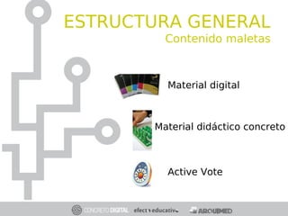 Material digital
Active Vote
Material didáctico concreto
ESTRUCTURA GENERAL
Contenido maletas
 