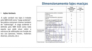 Conteúdos Dimensionamento lajes maciças
• Ações Variáveis
A ação variável nas lajes é tratada
pela NBR 6120 como “carga acidental”.
Na prática costumam chamar também
de “sobrecarga”. A carga acidental é
definida pela NBR 6120 como toda
aquela que pode atuar sobre a
estrutura de edificações em função do
seu uso (pessoas, móveis, materiais
diversos, veículos, etc.).
 