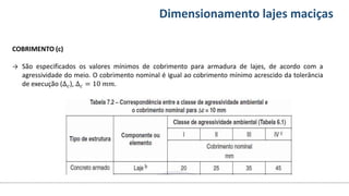 Conteúdos Dimensionamento lajes maciças
COBRIMENTO (c)
→ São especificados os valores mínimos de cobrimento para armadura de lajes, de acordo com a
agressividade do meio. O cobrimento nominal é igual ao cobrimento mínimo acrescido da tolerância
de execução (Δ𝑐), Δ𝑐 = 10 𝑚𝑚.
 