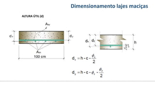 Conteúdos Dimensionamento lajes maciças
ALTURA ÚTIL (d)
 