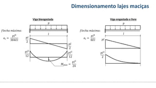 Conteúdos Dimensionamento lajes maciças
Viga biengastada Viga engastada e livre
𝑝
𝑙
𝑝𝑙
2
𝑝𝑙
2
𝑀𝑚á𝑥 =
𝑝𝑙2
24
𝑝𝑙2
12
𝑝𝑙2
12
𝑓𝑙𝑒𝑐ℎ𝑎 𝑚á𝑥𝑖𝑚𝑎:
𝑎𝑖 =
𝑝𝑙4
384𝐸𝐼
𝑓𝑙𝑒𝑐ℎ𝑎 𝑚á𝑥𝑖𝑚𝑎:
𝑎𝑖 =
𝑝𝑙4
8𝐸𝐼 𝑝𝑙
𝑝𝑙2
2
𝑝
𝑙
 
