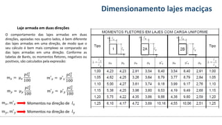 Conteúdos Dimensionamento lajes maciças
Laje armada em duas direções
O comportamento das lajes armadas em duas
direções, apoiadas nos quatro lados, é bem diferente
das lajes armadas em uma direção, de modo que o
seu cálculo é bem mais complexo se comparado ao
das lajes armadas em uma direção. Conforme as
tabelas de Barés, os momentos fletores, negativos ou
positivos, são calculados pela expressão:
𝑚𝑥 = μ𝑥
𝑝𝑙𝑥
2
100
𝑚′𝑥 = μ′𝑥
𝑝𝑙𝑥
2
100
𝑚𝑦 = μ𝑦
𝑝𝑙𝑥
2
100
𝑚′𝑦 = μ′𝑦
𝑝𝑙𝑥
2
100
𝑚𝑥, 𝑚′𝑥
𝑚𝑦, 𝑚′𝑦
Momentos na direção de
Momentos na direção de
𝑙𝑥
𝑙𝑦
 