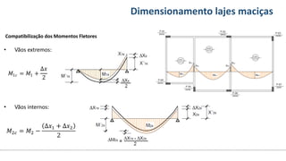 Conteúdos Dimensionamento lajes maciças
Compatibilização dos Momentos Fletores
• Vãos extremos:
• Vãos internos:
𝑀1𝑐 = 𝑀1 +
∆𝑥
2
𝑀2𝑐 = 𝑀2 −
∆𝑥1 + ∆𝑥2
2
 