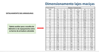 Conteúdos Dimensionamento lajes maciças
DETALHAMENTO DAS ARMADURAS
Tabela auxiliar para a escolha do
diâmetro e do espaçamento entre
as barras da armadura calculada
 