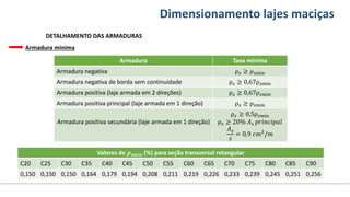 Conteúdos Dimensionamento lajes maciças
DETALHAMENTO DAS ARMADURAS
Armadura mínima
Armadura Taxa mínima
Armadura negativa ρ𝑠 ≥ ρ𝑠𝑚í𝑛
Armadura negativa de borda sem continuidade ρ𝑠 ≥ 0,67ρ𝑠𝑚í𝑛
Armadura positiva (laje armada em 2 direções) ρ𝑠 ≥ 0,67ρ𝑠𝑚í𝑛
Armadura positiva principal (laje armada em 1 direção) ρ𝑠 ≥ ρ𝑠𝑚í𝑛
Armadura positiva secundária (laje armada em 1 direção)
ρ𝑠 ≥ 0,5ρ𝑠𝑚í𝑛
ρ𝑠 ≥ 20% 𝐴𝑠 𝑝𝑟𝑖𝑛𝑐𝑖𝑝𝑎𝑙
𝐴𝑠
𝑠
= 0,9 𝑐𝑚2/𝑚
Valores de 𝝆𝒔𝒎í𝒏 (%) para seção transversal retangular
C20 C25 C30 C35 C40 C45 C50 C55 C60 C65 C70 C75 C80 C85 C90
0,150 0,150 0,150 0,164 0,179 0,194 0,208 0,211 0,219 0,226 0,233 0,239 0,245 0,251 0,256
 