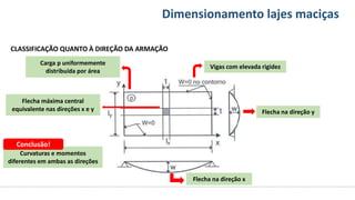 Conteúdos Dimensionamento lajes maciças
CLASSIFICAÇÃO QUANTO À DIREÇÃO DA ARMAÇÃO
Vigas com elevada rigidez
Flecha na direção y
Flecha na direção x
Carga p uniformemente
distribuída por área
Flecha máxima central
equivalente nas direções x e y
Curvaturas e momentos
diferentes em ambas as direções
Conclusão!
 