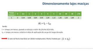 Conteúdos Dimensionamento lajes maciças
Tempo
(meses)
0 0,5 1 2 3 4 5 10 20 40 ≥70
ξ 0 0,54 0,68 0,84 0,95 1,04 1,12 1,36 1,64 1,89 2
Sendo:
𝑡 = 𝑡𝑒𝑚𝑝𝑜, 𝑒𝑚 𝑚𝑒𝑠𝑒𝑠, 𝑞𝑢𝑎𝑛𝑑𝑜 𝑠𝑒 𝑑𝑒𝑠𝑒𝑗𝑎 𝑜 𝑣𝑎𝑙𝑜𝑟 𝑑𝑎 𝑓𝑙𝑒𝑐ℎ𝑎 𝑑𝑖𝑓𝑒𝑟𝑖𝑑𝑎;
𝑡0 = 𝑡𝑒𝑚𝑝𝑜, 𝑒𝑚 𝑚𝑒𝑠𝑒𝑠, 𝑟𝑒𝑙𝑎𝑡𝑖𝑣𝑜 à 𝑑𝑎𝑡𝑎 𝑑𝑒 𝑎𝑝𝑙𝑖𝑐𝑎çã𝑜 𝑑𝑎 𝑐𝑎𝑟𝑔𝑎 𝑑𝑒 𝑙𝑜𝑛𝑔𝑎 𝑑𝑢𝑟𝑎çã𝑜.
Δξ = ξ𝑡 − ξ𝑡0
O valor da flecha total deve ser obtido multiplicando a flecha imediata por: (1 + α𝑓)
 