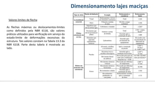 Conteúdos Dimensionamento lajes maciças
As flechas máximas ou deslocamentos-limites
como definidos pela NBR 6118, são valores
práticos utilizados para verificação em serviço do
estado-limite de deformações excessivas da
estrutura. Tais valores constam na Tabela 13.3 da
NBR 6118. Parte desta tabela é mostrada ao
lado.
Valores limites de flecha
 