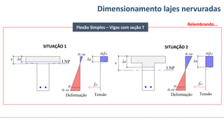 Conteúdos
Flexão Simples – Vigas com seção T
SITUAÇÃO 1 SITUAÇÃO 2
Dimensionamento lajes nervuradas
Relembrando...
 