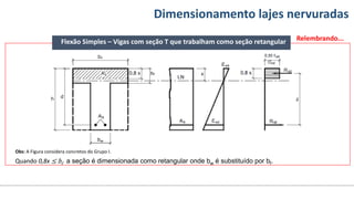 Conteúdos Dimensionamento lajes nervuradas
Relembrando...
Flexão Simples – Vigas com seção T que trabalham como seção retangular
Obs: A Figura considera concretos do Grupo I.
Quando 0,8x ≤ hf a seção é dimensionada como retangular onde bw é substituído por bf.
 