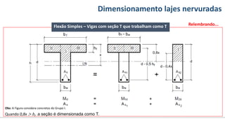 Conteúdos Dimensionamento lajes nervuradas
Relembrando...
Flexão Simples – Vigas com seção T que trabalham como T
Obs: A Figura considera concretos do Grupo I.
Quando 0,8x > hf a seção é dimensionada como T.
 