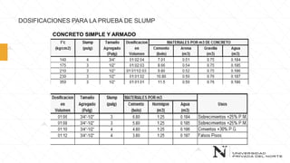 CONCRETO SIMPLE Y ARMADO
DOSIFICACIONES PARA LA PRUEBA DE SLUMP
 
