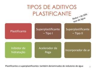 13
Plastificante
Superplastificante	
  
–	
  Tipo	
  I
Superplastificante	
  
–	
  Tipo	
  II
Incorporador	
  de	
  ar
Acelerador	
  de	
  
Pega
Inibidor	
  de	
  
hidratação
Plastificantes	
  e	
  superplastificantes:	
  também	
  denominados	
  de	
  redutores	
  de	
  água
Reduz	
  +	
  de	
  20%	
  
teor	
  de	
  água
TIPOS DE ADITIVOS
PLASTIFICANTE
 