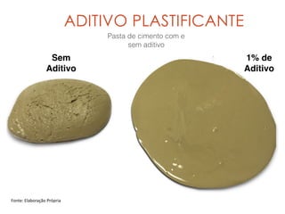ADITIVO PLASTIFICANTE
Pasta de cimento com e
sem aditivo
Fonte:	
  Elaboração	
  Própria
 