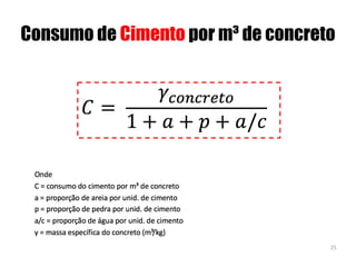 Consumo de Cimento por m³ de concreto
25
 