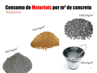 27
369,2  kg/m³
184,6  kg/m³
1185,5  kg/m³
664,6  kg/m³
Consumo de Materiais por m³ de concreto
Resposta:
 