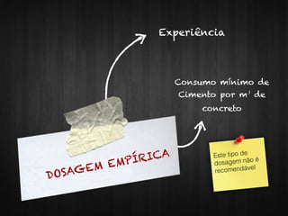 DOSAGEM EMPÍRICA
Experiência
Consumo mínimo de
Cimento por m³ de
concreto
Este tipo de
dosagem não é
recomendável
 