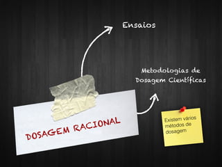 DOSAGEM RACIONAL
Ensaios
Metodologias de
Dosagem Científicas
Existem vários
métodos de
dosagem
 