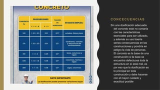 CO NCEC U E N CI AS
Sin una dosificación adecuada
del concreto este no contaría
con las características
esenciales para ser utilizado,
y además su uso traería
serias consecuencias en las
construcciones y pondría en
peligro la vida de personas.
El concreto es la base de una
construcción si la base se
encuentra defectuosa toda la
estructura en sí está mal, es
por eso que la dosificación es
lo principal en toda
construcción y debe hacerse
con el mayor cuidado y
exactitud posible
 