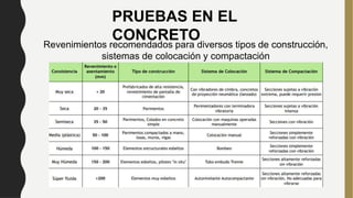 Revenimientos recomendados para diversos tipos de construcción,
sistemas de colocación y compactación
PRUEBAS EN EL
CONCRETO
 