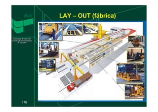 LAY – OUT (fábrica)
170
 