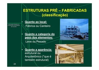 ESTRUTURAS PRÉ – FABRICADAS
(classificação)
•
• Quanto ao local:
Quanto ao local:
Fábrica ou Canteiro
•
• Quanto a categoria do
Quanto a categoria do
24
•
• Quanto a categoria do
Quanto a categoria do
peso dos elementos:
peso dos elementos:
Leve ou Pesado
•
• Quanto a aparência:
Quanto a aparência:
estrutural ou
Arquitetônico (*que é
também estrutural)
 