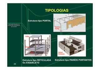 TIPOLOGIAS
Estrutura tipo PORTAL
Pórtico-
Portal
29
Estrutura tipo RETICULADA
Ou ESQUELETO
Estrutura tipo PAINÉIS PORTANTES
Vigas
Lajes
Pilares
Painel
Portante
 
