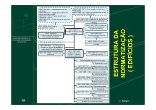 ESTRUTURA
DA
NORMATIZAÇÃO
(
EDIFÍCIOS
)
49
ESTRUTURA
DA
NORMATIZAÇÃO
(
EDIFÍCIOS
)
( I. Battagiin )
 