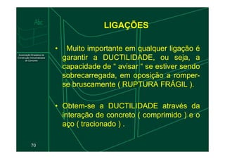 LIGAÇÕES
•
• Muito
Muito importante
importante em
em qualquer
qualquer ligação
ligação é
é
garantir
garantir a
a DUCTILIDADE,
DUCTILIDADE, ou
ou seja,
seja, a
a
capacidade
capacidade de
de “
“ avisar
avisar “
“ se
se estiver
estiver sendo
sendo
sobrecarregada,
sobrecarregada, em
em oposição
oposição a
a romper
romper-
-
70
se
se bruscamente
bruscamente (
( RUPTURA
RUPTURA FRÁGIL
FRÁGIL )
).
.
•
• Obtem
Obtem-
-se
se a
a DUCTILIDADE
DUCTILIDADE através
através da
da
interação
interação de
de concreto
concreto (
( comprimido
comprimido )
) e
e o
o
aço
aço (
( tracionado
tracionado )
) .
.
 