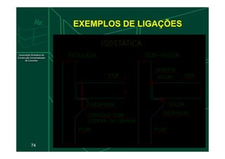 EXEMPLOS DE LIGAÇÕES
74
 