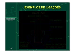 EXEMPLOS DE LIGAÇÕES
76
 