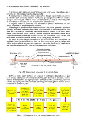 8 - Fundamentos do Concreto Protendido – J.B de Hanai
A protensão com aderência inicial é largamente empregada na produção de e-
lementos pré-fabricados em pistas de protensão.
Nessas pistas de protensão, fios ou cordoalhas de aço especial são previamen-
te estirados com auxílio de macacos hidráulicos que se apoiam em blocos (ancora-
gens) de cabeceira; só então as peças são concretadas, e após o suficiente ganho
de resistência do concreto, os fios ou cordoalhas são liberados.
A força de protensão, como no caso da cobertura pênsil, é transferida por ade-
rência da armadura de protensão ao concreto.
O emprego da protensão com aderência inicial, em pistas, permite a produção
em larga escala de elementos estruturais, principalmente os de características line-
ares, em que uma das dimensões predomina sobre as demais, e de seção trans-
versal pouco variável (vigas, estacas, painéis de piso e fechamento lateral, etc.).
Principalmente por esta razão, é muito utilizada em fábricas de componentes para
edificações, superestruturas de pontes, fundações e outros elementos.
As pistas de protensão têm comprimento entre 80 e 200 m, tendo em vista a ca-
pacidade de produção da fábrica, a tipologia dos componentes a serem nela produ-
zidos, a dimensão do terreno, o comprimento comercial dos fios e cordoalhas de
aço especial para protensão, o curso dos macacos de protensão.
Fig.1.10- Esquema de uma pista de protensão típica
Enfim, as pistas fazem parte de um conjunto de instalações de produção, o qual
pode chegar a constituir um complexo industrial, com centrais de concreto, equipa-
mentos de transporte e elevação (pontes e pórticos rolantes, guindastes), caldeiras
e redes de vapor para cura acelerada, oficinas para construção de fôrmas e equi-
pamentos de protensão, etc.
Fig.1.11- Fluxograma típico de operações em uma pista
Comprimento usual da pista entre 80 e 200 m
Grade de proteção Grade de proteção
CABECEIRA ATIVA CABECEIRA PASSIVA
pista de concretagembloco, perfis
e chapas de
reação
elementos pré-fabricados
Cordoalhas ancoradas
individualmente nos perfis
e chapas de reação
Comprimento usual da pista entre 80 e 200 m
Grade de proteção Grade de proteção
CABECEIRA ATIVA CABECEIRA PASSIVA
pista de concretagembloco, perfis
e chapas de
reação
elementos pré-fabricados
Comprimento usual da pista entre 80 e 200 m
Grade de proteção Grade de proteção
CABECEIRA ATIVA CABECEIRA PASSIVA
pista de concretagembloco, perfis
e chapas de
reação
elementos pré-fabricados
Cordoalhas ancoradas
individualmente nos perfis
e chapas de reação
L im p e za d a s
fô rm a s e /o u
d a p ista
P o sicio n a -
m e n to d o s
fio s e /o u
co rd o a lh a s
e d e iso -
la d o re s
P ré -tra çã o
d o s fio s e /o u
co rd o a lh a s
e e n cu n h a -
m e n to
C o lo ca çã o
d a a rm a d u -
ra p a ssiv a
e e sp a ça -
d o re s
P o sicio n a -
m e n to d a s
fô rm a s o u
d o ca rro
v ib ra tó rio
C o rte d o s
fio s e /o u
co rd o a lh a s/
a ca b a m e n to
e tra n sp o rte
A lív io
d a
p ré -tra çã o
R e tira d a
d a s
fô rm a s
C u ra d o
co n cre to
(a v a p o r)
L a n ça m e n to
e a d e n sa -
m e n to d o
co n cre to
T e m p o d e c ic lo : 2 4 h o ra s (e m g e ra l)
L im p e za d a s
fô rm a s e /o u
d a p ista
P o sicio n a -
m e n to d o s
fio s e /o u
co rd o a lh a s
e d e iso -
la d o re s
P ré -tra çã o
d o s fio s e /o u
co rd o a lh a s
e e n cu n h a -
m e n to
C o lo ca çã o
d a a rm a d u -
ra p a ssiv a
e e sp a ça -
d o re s
P o sicio n a -
m e n to d a s
fô rm a s o u
d o ca rro
v ib ra tó rio
C o rte d o s
fio s e /o u
co rd o a lh a s/
a ca b a m e n to
e tra n sp o rte
A lív io
d a
p ré -tra çã o
R e tira d a
d a s
fô rm a s
C u ra d o
co n cre to
(a v a p o r)
L a n ça m e n to
e a d e n sa -
m e n to d o
co n cre to
T e m p o d e c ic lo : 2 4 h o ra s (e m g e ra l)
 
