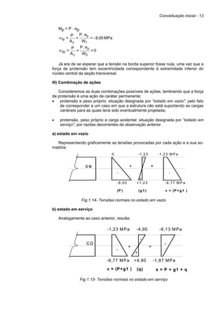 Conceituação inicial - 13
Mp = P . ep
MPa8,00-=
W
e.P
+
A
P
=
1
p
c
p1σ
0=
W
e.P
+
A
P
=
2
p
c
p2σ
Já era de se esperar que a tensão na borda superior fosse nula, uma vez que a
força de protensão tem excentricidade correspondente à extremidade inferior do
núcleo central da seção transversal.
III) Combinação de ações
Consideremos as duas combinações possíveis de ações, lembrando que a força
de protensão é uma ação de caráter permanente:
• protensão e peso próprio: situação designada por "estado em vazio", pelo fato
de corresponder a um caso em que a estrutura não está suportando as cargas
variáveis para as quais teria sido eventualmente projetada;
• protensão, peso próprio e carga acidental: situação designada por "estado em
serviço", por razões decorrentes da observação anterior.
a) estado em vazio
Representando graficamente as tensões provocadas por cada ação e a sua so-
matória:
Fig.1.14- Tensões normais no estado em vazio
b) estado em serviço
Analogamente ao caso anterior, resulta:
Fig.1.15- Tensões normais no estado em serviço
-
-
+
-
0
-8 ,0 0
-1 ,2 3
+1 ,2 3
-1 ,2 3 M P a
-6 ,7 7 M P a
(P ) v = (P +g 1 )(g 1 )
C G + =
-
-
+
-
0
-8 ,0 0
-1 ,2 3
+1 ,2 3
-1 ,2 3 M P a
-6 ,7 7 M P a
(P ) v = (P +g 1 )(g 1 )
C G + =
-
-1,23 MPa
-6,77 MPa
v = (P+g1 )
+ =
-
+
-
-4,90
+4,90
-6,13 MPa
-1,87 MPa
(q) s = P + g1 + q
CG
-
-1,23 MPa
-6,77 MPa
v = (P+g1 )
+ =
-
+
-
-4,90
+4,90
-6,13 MPa
-1,87 MPa
(q) s = P + g1 + q
CG
 