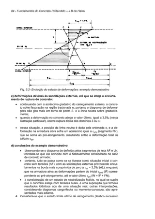 84 - Fundamentos do Concreto Protendido – J.B de Hanai
Fig. 5.2- Evolução do estado de deformações: exemplo demonstrativo
c) deformações devidas às solicitações externas, até que se atinja o encurta-
mento de ruptura do concreto:
• continuando com o acréscimo gradativo do carregamento externo, o concre-
to sofre fissuração na região tracionada e, portanto o diagrama de deforma-
ções não gira mais em torno do ponto E, e a linha neutra sobre gradativa-
mente;
• quando a deformação no concreto atinge o valor último, igual a 3,5‰ (nesta
ilustração particular), ocorre ruptura típica dos domínios 3 ou 4;
• nessa situação, a posição da linha neutra é dada pela ordenada x, e a de-
formação na armadura ativa sofre um acréscimo igual a εp1d (segmento FN),
que se soma ao pré-alongamento, resultando então a deformação total de
cálculo εpd.
d) conclusões do exemplo demonstrativo
• observando-se o diagrama de definido pelos segmentos de reta AF e LN,
constata-se que ele coincide com o habitualmente considerado no caso
de concreto armado;
• portanto, tudo se passa como se se tivesse como situação inicial o con-
creto sem tensões (AF), com as solicitações externas provocando encur-
tamentos na borda mais comprimida de zero a εcd = 3,5‰ (AL), enquanto
que na armadura ativa as deformações partem do inicial εpnd (IF) corres-
pondente ao pré-alongamento, até o valor último εpd (IN = IF + FN);
• a consideração de um estado de neutralização fictício, no qual se supõe
que o concreto esteja com tensões nulas, é uma suposição que fornece
resultados idênticos aos de uma situação real; outras interpretações,
considerando diagramas carga-flecha ou momento-curvatura, são apre-
sentadas mais adiante.
4. Considera-se que o estado limite último de alongamento plástico excessivo
 