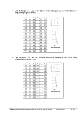 ES-013 – Exemplo de um projeto completo de edifício de concreto armado data:out/2001 fl. 28
Laje da tampa LT1: Laje com 3 bordas livremente apoiadas e uma borda menor
engastada (carga uniforme)
Laje da tampa LT2: Laje com 3 bordas livremente apoiadas e uma borda maior
engastada (carga uniforme)
m
p
x
x
x
=
l2
α
m
p
y
x
y
=
l2
α
′ = −m
p
y
x
y
l2
β
w
p
Eh
max
x
=
l4
3
2
α
ν = 0 2,
Beton-Kalender (1976)
l ly x
/ αx
αy βx
βy
α2
1,00 32,4 26,5 11,9 31,2
1,05 29,2 25,0 11,3 27,6
1,10 26,1 24,4 10,9 24,7
1,15 23,7 23,9 10,4 22,3
1,20 22,0 23,8 10,1 20,3
1,25 20,2 23,6 9,8 18,7
1,30 19,0 23,7 9,6 17,3
1,35 17,8 23,7 9,3 16,1
1,40 16,8 23,8 9,2 15,1
1,45 15,8 23,9 9,0 14,2
1,50 15,1 24,0 8,9 13,5
1,55 14,3 24,0 8,8 12,8
1,60 13,8 24,0 8,7 12,2
1,65 13,2 24,0 8,6 11,7
1,70 12,8 24,0 8,5 11,2
1,75 12,3 24,0 8,45 10,8
1,80 12,0 24,0 8,4 10,5
1,85 11,5 24,0 8,35 10,1
1,90 11,3 24,0 8,3 9,9
1,95 10,9 24,0 8,25 9,6
2,00 10,8 24,0 8,2 9,4
>2 8,0 24,0 8,0 6,7
m
p
x
x
x
=
l2
α
m
p
y
x
y
=
l2
α
′ = −m
p
x
x
x
l2
β
w
p
Eh
max
x
=
l4
3
2
α
ν = 0 2,
Beton-Kalender (1976)
l ly x
/ αx
αy βx βy
α2
1,00 26,5 32,4 11,9 31,2
1,05 25,7 33,3 11,3 29,2
1,10 24,4 33,9 10,9 27,4
1,15 23,3 34,5 10,5 26,0
1,20 22,3 34,9 10,2 24,8
1,25 21,4 35,2 9,9 23,8
1,30 20,7 35,4 9,7 22,9
1,35 20,1 37,8 9,4 22,1
1,40 19,7 39,9 9,3 21,5
1,45 19,2 41,1 9,1 20,9
1,50 18,8 42,5 9,0 20,4
1,55 18,3 42,5 8,9 20,0
1,60 17,8 42,5 8,8 19,6
1,65 17,5 42,5 8,7 19,3
1,70 17,2 42,5 8,6 19,0
1,75 17,0 42,5 8,5 18,7
1,80 16,8 42,5 8,4 18,5
1,85 16,5 42,5 8,3 18,3
1,90 16,4 42,5 8,3 18,1
1,95 16,3 42,5 8,3 18,0
2,00 16,2 42,5 8,3 17,8
>2 14,2 42,5 8,0 16,7
mx
my
ly
lx
m’y
mx
my
ly
lx
m’x
 