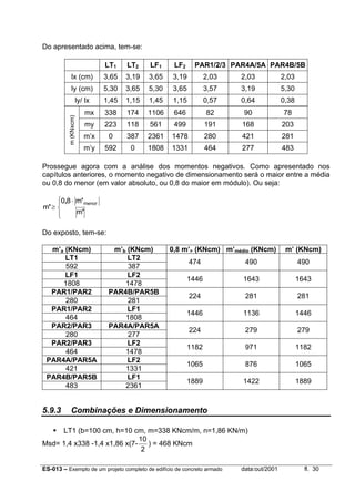 ES-013 – Exemplo de um projeto completo de edifício de concreto armado data:out/2001 fl. 30
Do apresentado acima, tem-se:
LT1 LT2 LF1 LF2 PAR1/2/3 PAR4A/5A PAR4B/5B
lx (cm) 3,65 3,19 3,65 3,19 2,03 2,03 2,03
ly (cm) 5,30 3,65 5,30 3,65 3,57 3,19 5,30
ly/ lx 1,45 1,15 1,45 1,15 0,57 0,64 0,38
mx 338 174 1106 646 82 90 78
my 223 118 561 499 191 168 203
m’x 0 387 2361 1478 280 421 281
m(KNxcm)
m’y 592 0 1808 1331 464 277 483
Prossegue agora com a análise dos momentos negativos. Como apresentado nos
capítulos anteriores, o momento negativo de dimensionamento será o maior entre a média
ou 0,8 do menor (em valor absoluto, ou 0,8 do maior em módulo). Ou seja:



 ⋅
≥
'
',
'
m
m80
m
menor
Do exposto, tem-se:
m’a (KNcm) m’b (KNcm) 0,8 m’> (KNcm) m’médio (KNcm) m’ (KNcm)
LT1 LT2
592 387
474 490 490
LF1 LF2
1808 1478
1446 1643 1643
PAR1/PAR2 PAR4B/PAR5B
280 281
224 281 281
PAR1/PAR2 LF1
464 1808
1446 1136 1446
PAR2/PAR3 PAR4A/PAR5A
280 277
224 279 279
PAR2/PAR3 LF2
464 1478
1182 971 1182
PAR4A/PAR5A LF2
421 1331
1065 876 1065
PAR4B/PAR5B LF1
483 2361
1889 1422 1889
5.9.3 Combinações e Dimensionamento
LT1 (b=100 cm, h=10 cm, m=338 KNcm/m, n=1,86 KN/m)
Msd= 1,4 x338 -1,4 x1,86 x(7-
2
10
) = 468 KNcm
 
