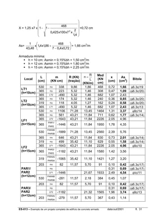 ES-013 – Exemplo de um projeto completo de edifício de concreto armado data:out/2001 fl. 31
X = 1,25 x7 x












−−
41
2
x7x100x4250
468
11
2
,
,
=0,72 cm
As= 





−
+
720x407
468
861x41x
4843
1
,,
,,
,
= 1,66 cm2
/m
Armadura mínima:
h = 10 cm: Asmin = 0,15%bh = 1,50 cm2
/m
h = 12 cm: Asmin = 0,15%bh = 1,80 cm2
/m
h = 15 cm: Asmin = 0,15%bh = 2,25 cm2
/m
Local
L
(cm)
m
(KN cm)
R (KN)
(tração) L
R
n =
(KN/m)
Msd
(KN
cm)
x
(cm)
As
(cm2
)
Bitola
530 mx 338 9,86 1,86 468 0,72 1,66 φ6.3c/19
365 my 223 5,32 1,46 308 0,47 1,09 (φ6.3c/20)
LT1
(h=10cm)
365 LT2 -490 5,32 1,46 682 1,07 2,43
365 mx 174 5,32 1,46 240 0,36 0,85 (φ6.3c/20)
319 my 118 4,05 1,27 162 0,24 0,58 (φ6.3c/20)
LT2
(h=10cm)
365 LT1 -490 5,32 1,46 682 1,07 2,43 φ6.3c/13
530 mx 1106 71,28 13,45 1464 1,31 3,37 φ8c/14
365 my 561 43,21 11,84 711 0,62 1,77 (φ6.3c/14)
365 LF2 -1643 43,21 11,84 2226 2,05 4,96
PAR1/
365 PAR2
-1446 43,21 11,84 1950 1,78 4,35
PAR4B/
LF1
(h=15cm)
530 PAR5B
-1889 71,28 13,45 2560 2,39 5,76
365 mx 646 43,21 11,84 830 0,73 2,01 (φ6.3c/14)
319 my 499 35,42 11,10 629 0,55 1,58 (φ6.3c/14)
365 LF1 -1643 43,21 11,84 2226 2,05 4,96 φ8c/10
PAR2/
365 PAR3
-1182 43,21 11,84 1580 1,42 3,56
PAR4A/
LF2
(h=15cm)
319 PAR5A
-1065 35,42 11,10 1421 1,27 3,20
203 mx 82 11,57 5,70 91 0,10 0,42 (φ6.3c/17)
my 0,31 0,69 (φ6.3c/17)
LF1 -1446 21,67 1933 2,49 4,54 φ8c/11
PAR4B/
PAR1/
PAR2
(h=12cm)
530 PAR5B
-281 11,57 2,18 384 0,45 1,07
203 mx 82 11,57 5,70 91 0,10 0,42 (φ6.3c/17)
my 0,31 0,69 (φ6.3c/17)
LF2 -1182 21,32 1565 1,96 3,74 φ8c/13
PAR4A/
PAR3/
PAR2
(h=12cm)
203 PAR5A
-279 11,57 5,70 367 0,43 1,14
 